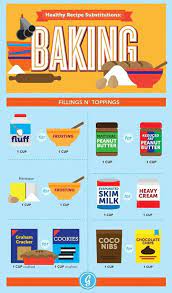 Healthy Recipe Substitutions Healthy Baking Substitutes Food Substitutions Healthy Baking Recipes Healthy