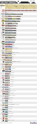 Infographic The 50 Biggest Video Game Franchises By Total Revenue In 2020 Top Video Games Franchising Video Game Industry