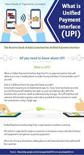 Axis Pay Is An Easy To Use Unified Payment Interface App That Links Any Bank Account To Send Or Receive Payments Instantly And Sec App Interface App Interface