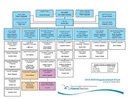 Past Exec Boards Trustees Committee Chairs Awwa Hawaii