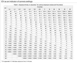 Ev Table Png 794 652