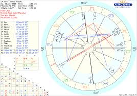Astrodienst Online Free Chart 63 Astrology Chart