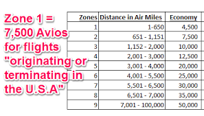 ba award chart updated travel miles 101