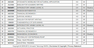 Foundation science uitm with a min cgpa 2.30 and min grade,c in math, or eng.math., & grade c from any 2 subjects: Nurul Humaira Mohamad Nor Actuarial Science Uitm Part Ii