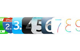 The Evolution Of Ios Security And Privacy Features Iphone Security Evolution Security