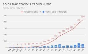 Hiện bắc giang có 3 vùng dịch. Nmksgzxhnaqeim