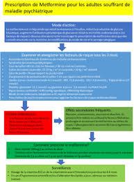 Surveillés par le dosage de la créatinine (norme : Prise En Charge Des Comorbidites Cardio Vasculaires Chez Les Jeunes Patients Souffrant D Une Psychose Debutante Etat Des Lieux Et Perspectives Therapeutiques Sciencedirect