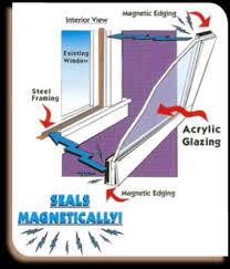 Sound Proofing Windows Learn How At Http Www Castlewindowcovers Com Soundproofing Interior St Window Insulation Soundproof Windows Interior Storm Windows