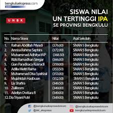 Lihat sebagian formatnya di bawah ini. Nilai Tertinggi Un Didominasi Sman 5 Dan Smkn 1 Bengkulu Ekspress Berita Utama