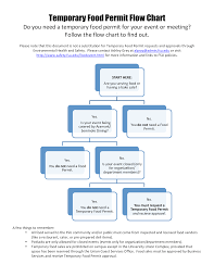 food flow chart templates at allbusinesstemplates com