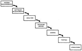 The worksheet also provides nearly 30 review questions for students to practice their technique.i use Common Sense Software Engineering Part Iv Life Cycles And Agile Jaxenter