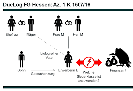 Sie ist also allen steuerzahlern vorbehalten, die nicht oder nicht mehr verheiratet sind. Biologischer Vater Hat Die Steuerklasse 1 Fg Hessen Urteil Vom 15 12 2016 Az 1 K 1507 16 Terhaag Terhaag Gbr Testamentsvollstreckungen