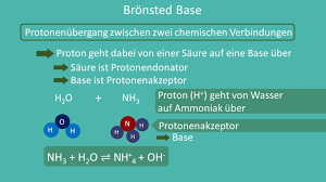 Check spelling or type a new query. Basen Was Ist Eine Base In Der Chemie Mit Video
