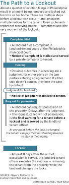 It takes a lot of time, and likely money (whether paying a lawyer to represent you, or having to take off of work or hiring help with family members so you can. Philadelphia S Eviction Process Blindsides Renters Editorial