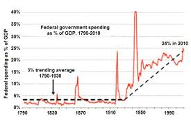 Charts Graphs The Economy From 2011 Into A New Year