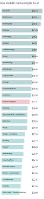 In addition, companies like san juan county and alamance regional. Medscape Pulmonologist Compensation Report 2019