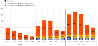 Emv, which stands for europay, mastercard, visa, will put some criminals out of business. Sixth Report On Card Fraud