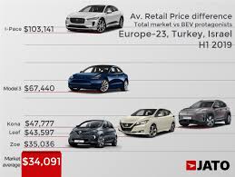 Research the tesla lineup, including the automaker's latest models, discontinued models, news and vehicle reviews. Electric Cars Cost Double The Price Of Other Cars On The Market Today Jato