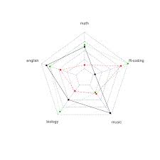 Here is the code to provide the. Radar Chart With Several Individuals The R Graph Gallery
