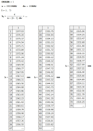 Itu 100 Ghz Frequency Grid Math Math Encounters Blog