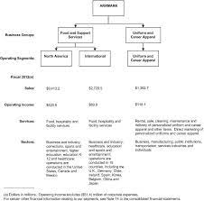 Starbucks coffee machine rental aramark stock history. Fy 2012 Aramark 10 K