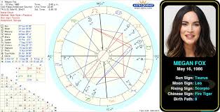 Megan Foxs Birth Chart Taurus In Western Astrology And