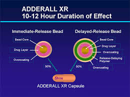 Adderall 20mg Quick Release Copia Vlt Es