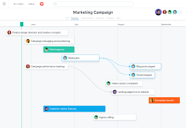 Online Team And Task Management Software For Managers Asana