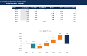 financial model templates download over 200 free excel