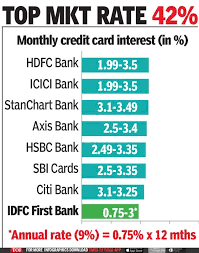 Listed below are the credit cards currently available from icici bank and the points that can be earned on them for every rs. Idfc First Bank May Disrupt Cards Business With 9 Interest Times Of India
