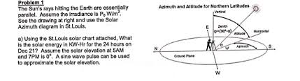 Solved Problem 1 The Suns Rays Hitting The Earth Are Ess