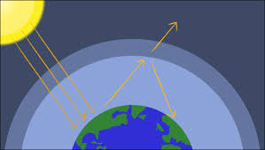 Greenhouse Effect Diagram Activities Global Warming