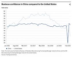 Section 3 reviews a historical movement from an era of tight regulation of fdi policies to deregulation of fdi policies in malaysia, thailand and indonesia. Covid 19 And The Global Contraction In Fdi Trade 4 Dev News