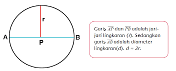 Berikut ini adalah kunci jawaban tema 6 kelas 3 sd subtema 4 pembelajaran 1 halaman 153, 154, 155, 156, 157, 158, 159 dan 160 energi dan perubahannya. Lingkaran Ayo Berlatih Halaman 37 Belajar Kurikulum 2013