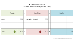 security deposit liability double entry bookkeeping