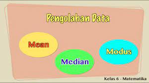 Kelas 06 Matematika Pengolahan Data Mean Median Modus Video Pelajaran Sekolah K13 Youtube