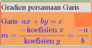 Masih mengacu pada tabel yang ada di atas. Program Linear Nilai Optimum Dengan Metode Gradien Konsep Matematika Koma