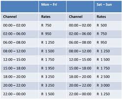 South Africa Prices For Tv Advertising Zigt Media