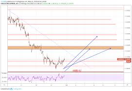 Gbp Nok For Forexcom Gbpnok By Rizmalik Tradingview