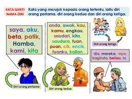 The copyright of the image is owned by the owner, this website only displays a few snippets of several keywords that are put together in a post summary. Kata Ganti Nama Diri By Chuppy Chunky On Emaze