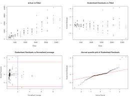 Comparing Dependent Variable Model Transformations By Leave One Out Cross Validation In R In 2020 Log Meaning Variables Sum Of Squares