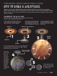 While The Universe Is Constantly Revealing More Secrets Some Of Its Building Blocks Are Beautifully Understood Astronomy Facts Universe Space And Astronomy