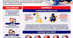 Berita baik untuk suri rumah, anda mungkin layak menerima bantuan kewangan rm480 oleh kerajaan setiap tahun melalui insentif isuri kwsp. Pendaftaran Kwsp Suri Rumah Online I Suri Untuk Warga Malaysia Pendidikanmalaysia Com