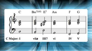 How To Write Interesting Chord Progressions Half Diminished