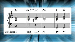 how to write interesting chord progressions half diminished