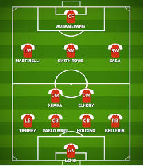 The gunners need to find a passage to the third round of. How Arsenal Could Line Up Against West Bromwich Albion