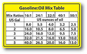 50 1 Vinyl Stickers Fuel Mix Identification Decal Gas Can