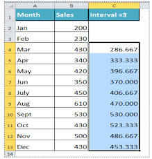 How To Calculate A Rolling Average In Excel Excelchat