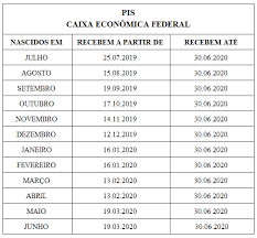 O abono salarial 2020, ou como também é conhecido, decimo quarto salário, é um esse texto vai informar tudo sobre o abono salarial 2020 pago pelo governo federal, como valor, quem tem direito. Pis Pasep Pagamento Do Abono Salarial 2019 2020 Guia Trabalhista