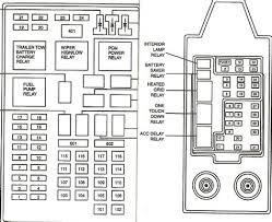 Fuse panel layout diagram parts: Lincoln Navigator Wiring Diagram From Fuse To Switch I Have A 1998 Lincoln Navigator When I Turn The Key The I Fuse Box Diagram Fuse Layout Location And Assignment
